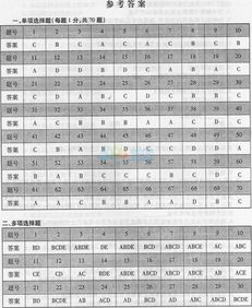 基礎知識,測試題,文化