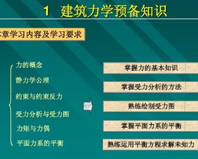 靜力學(xué),講課,基礎(chǔ)知識