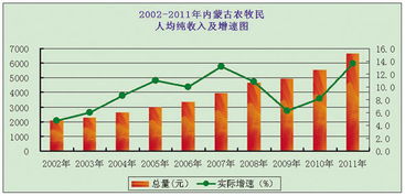 內(nèi)蒙古的區(qū)情基礎(chǔ)知識(shí)