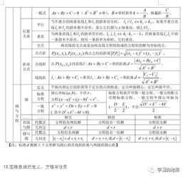 高中數(shù)學(xué)向量基礎(chǔ)知識(shí),高中數(shù)學(xué)基礎(chǔ)知識(shí)歸納,高中數(shù)學(xué)導(dǎo)數(shù)基礎(chǔ)知識(shí)