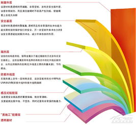 太陽膜的基礎知識
