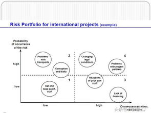 管理類課程基礎知識