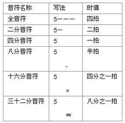 音樂簡譜基礎知識3鋪導