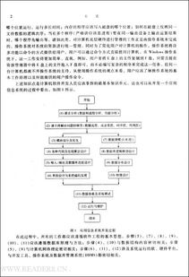 軟件技術(shù)專業(yè)需要什么基礎(chǔ)知識(shí)