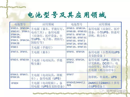 電瓶基礎知識培訓