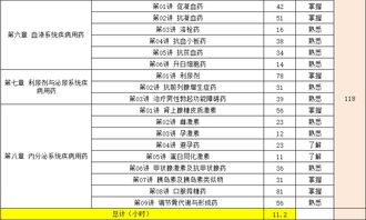 西藥藥品基礎(chǔ)知識自學