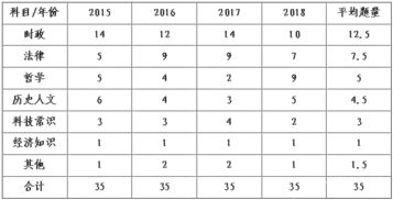 教師考編公共基礎(chǔ)知識分值