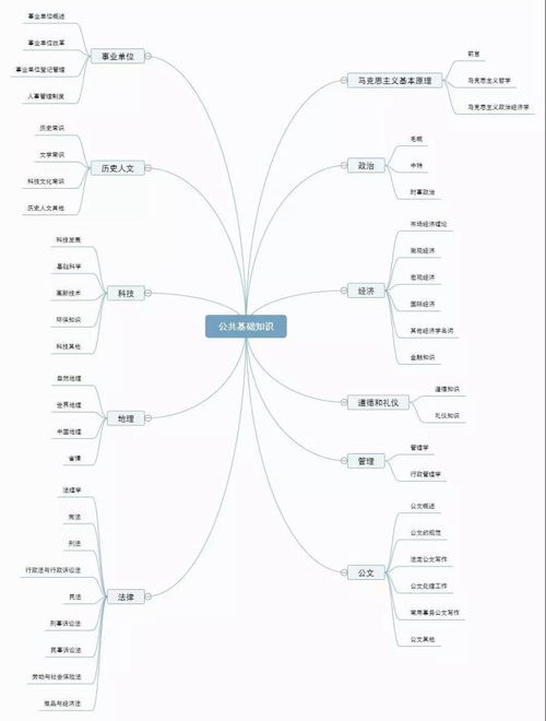 公共基礎(chǔ)知識(shí)速記口訣,教育公共基礎(chǔ)知識(shí)口訣,公共基礎(chǔ)知識(shí)必背口訣