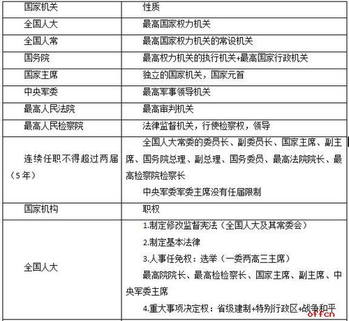 事業(yè)單位公共基礎(chǔ)知識(shí)試題,2021年事業(yè)單位公共基礎(chǔ)知識(shí),事業(yè)單位考試公共基礎(chǔ)知識(shí)是什么