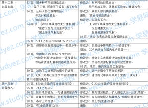 中級經(jīng)濟基礎(chǔ)知識教材變化