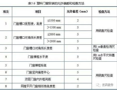 門(mén)窗基礎(chǔ)知識(shí)書(shū)籍