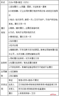 教育基礎(chǔ)知識點總結(jié)中公