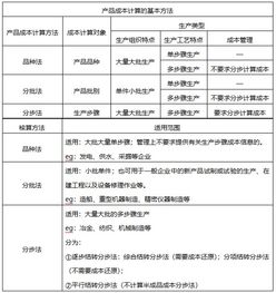 基礎(chǔ)會(huì)計(jì)知識(shí)點(diǎn)軟件