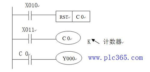 plc編程基礎(chǔ)知識(shí)教程