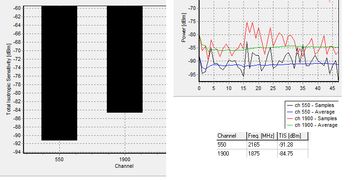 測(cè)控天線(xiàn)基礎(chǔ)知識(shí)
