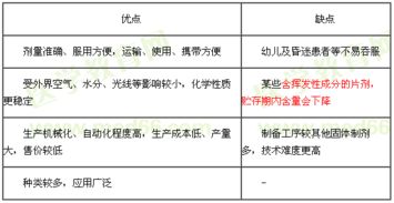 片劑壓片基礎(chǔ)知識
