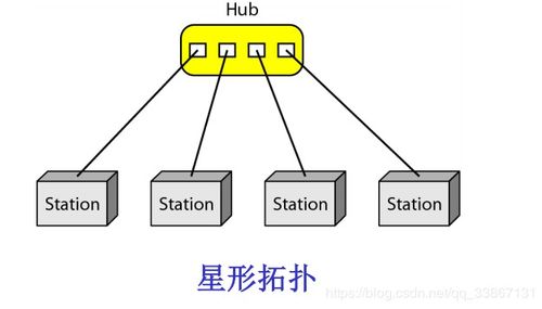 網(wǎng)絡(luò)通訊基礎(chǔ)知識(shí)試題