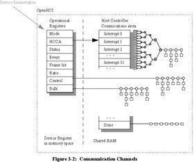 usb存儲(chǔ)盤的基礎(chǔ)知識(shí)