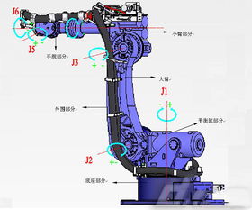 學(xué)工業(yè)機(jī)器人需要什么基礎(chǔ)知識