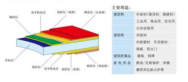 鍍鋅板基礎(chǔ)知識(shí)