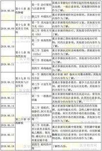 焊工基礎(chǔ)知識培訓(xùn)計(jì)劃,藥學(xué)入門基礎(chǔ)知識,藥學(xué)基礎(chǔ)知識試題庫