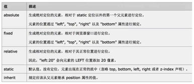 淺談css基礎(chǔ)知識(shí)