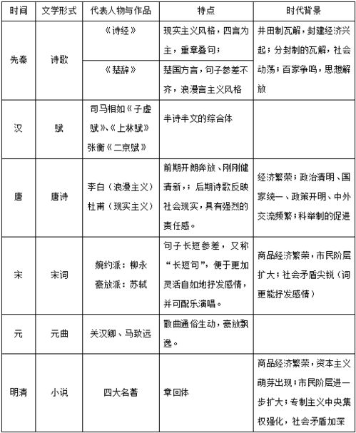 知識點,基礎,歷史