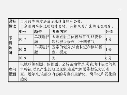 梳理,人教版,基礎(chǔ)知識(shí),地理