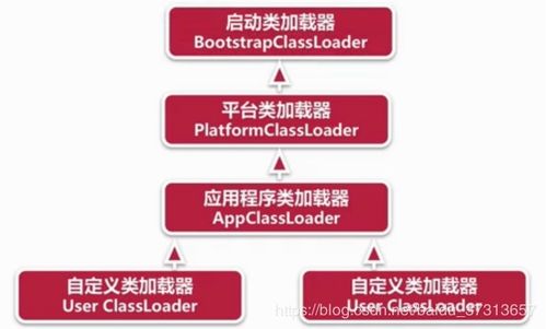 優(yōu)特鋼基礎(chǔ)知識(shí),無線網(wǎng)優(yōu)基礎(chǔ)知識(shí),網(wǎng)優(yōu)專業(yè)基礎(chǔ)知識(shí)