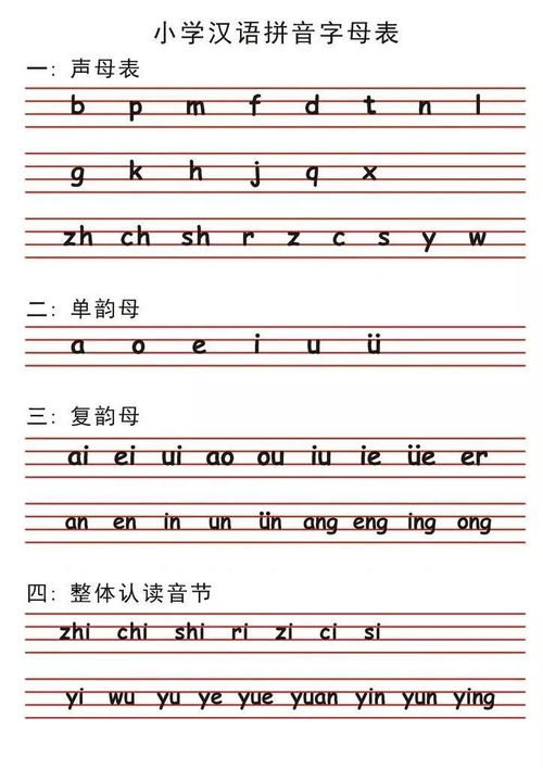 基礎(chǔ)知識(shí)韻母