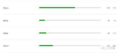 基礎(chǔ)知識(shí),盈利,股票