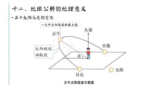 風(fēng)向標基礎(chǔ)知識部分