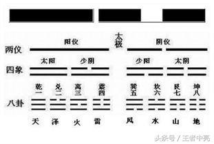 術數(shù)基礎入門,術數(shù)基礎理論,風水術數(shù)入門基礎