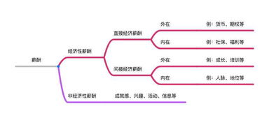 薪酬管理基礎(chǔ)知識ppt