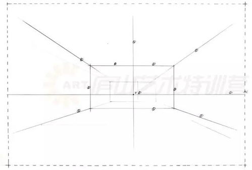 基礎知識,透視,原理