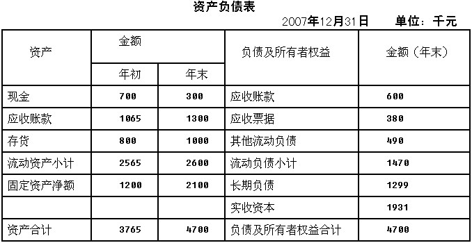 助理理財規(guī)劃基礎(chǔ)知識題庫