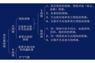 演練,基礎(chǔ)知識,應(yīng)急,電力