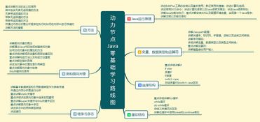 java基礎知識學哪些