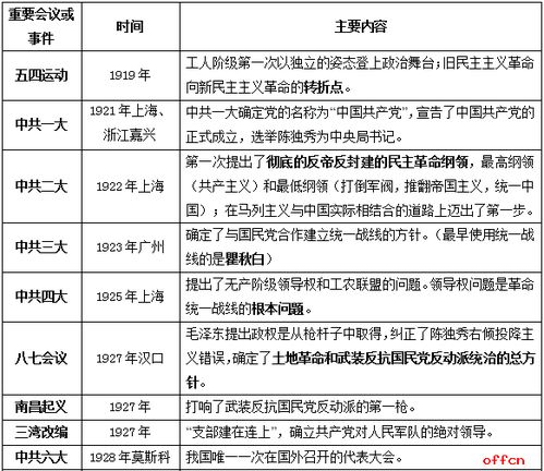 軍隊文職招聘公共基礎(chǔ)知識大綱