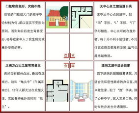 形巒風水基礎(chǔ)知識