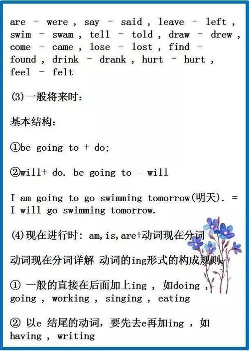 小學(xué)英語一至六年級基礎(chǔ)知識總結(jié),小學(xué)英語教育理論基礎(chǔ)知識,小學(xué)英語基礎(chǔ)知識總結(jié)