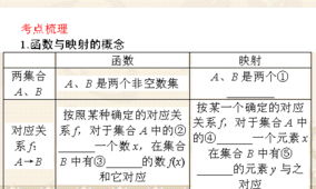 高三理科基礎(chǔ)知識(shí)題型