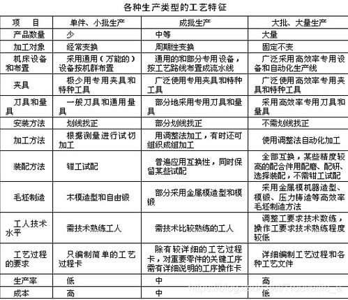 零件生產(chǎn)過(guò)程基礎(chǔ)知識(shí)試題