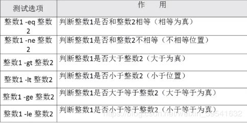 學(xué)編程先要有什么基礎(chǔ)知識(shí)