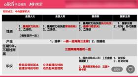 李夢嬌基礎知識講義