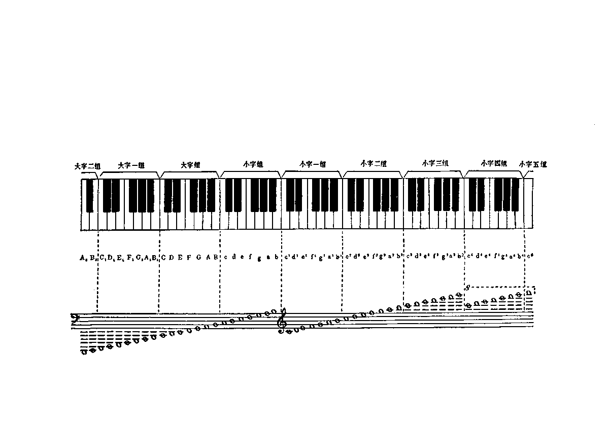 線譜,基礎(chǔ)知識,入門,電子
