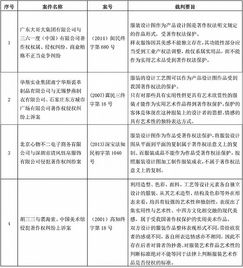 基礎(chǔ)知識(shí),服裝行業(yè)