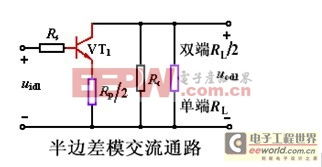 高頻模擬電路基礎(chǔ)知識(shí)