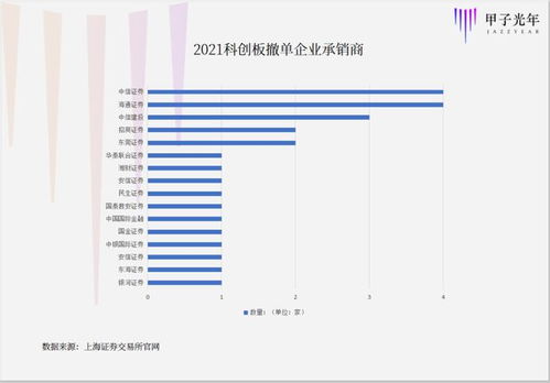 招商證券科創(chuàng)板基礎(chǔ)知識