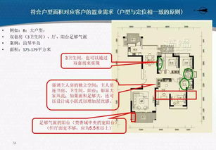 開(kāi)間,基礎(chǔ)知識(shí),房地產(chǎn)